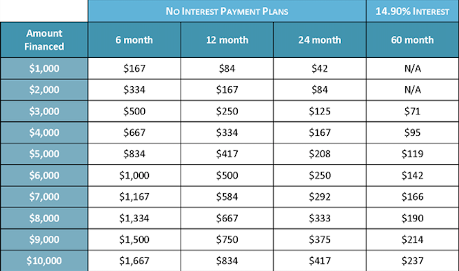 Financial – HaHa SEDATION IMPLANTS DENTISTRY